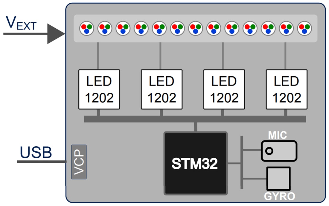 Blockdiagramm - STMicroelectronics STEVAL-LLL011V1 LED-Treiber-Evaluierungsboard
