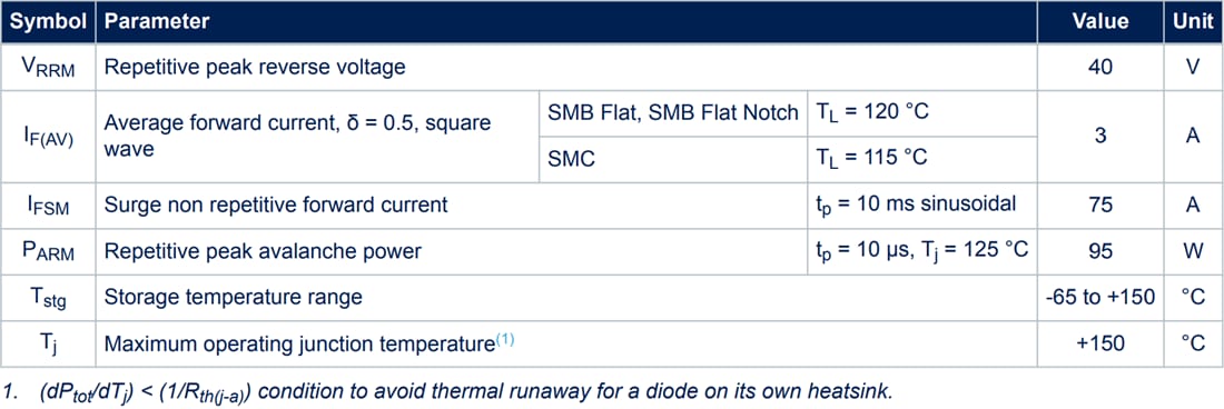 Tabelle - STMicroelectronics STPS3L40 Low-Drop-Schottky-Gleichrichter