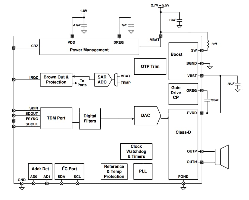 Blockdiagramm - Texas Instruments TAS2110 Audioverstärker der Klasse D mit digitalem Eingang