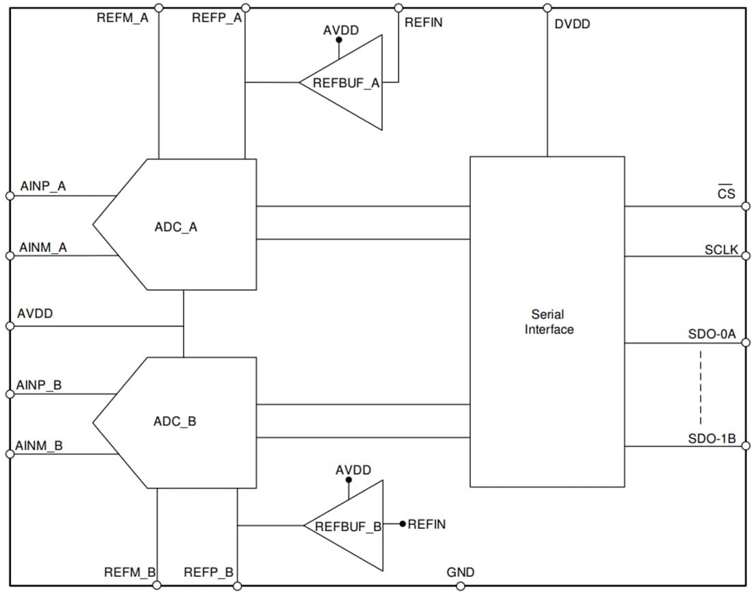 Blockdiagramm - Texas Instruments AMC3301/AMC3301-Q1 Verstärker mit verstärkter Isolierung