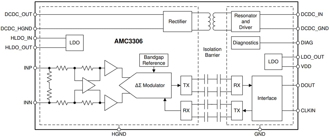 Blockdiagramm - Texas Instruments AMC3306M25/AMC3306M25-Q1 Delta-Sigma Modulator
