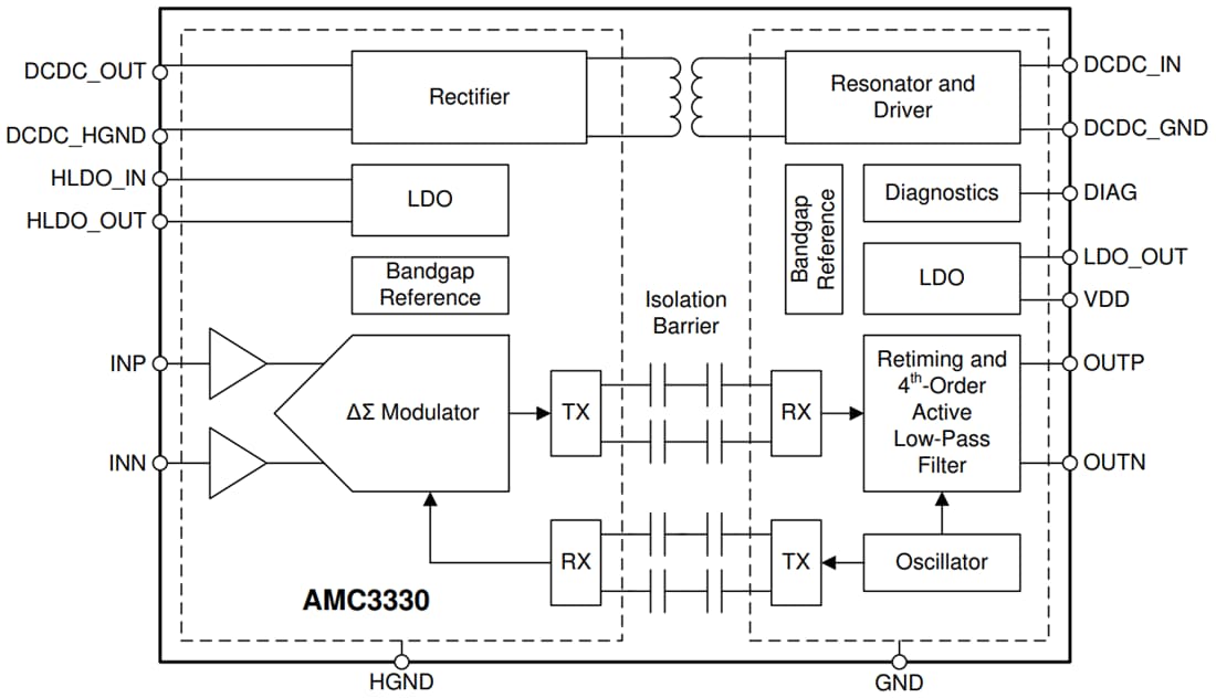 Blockdiagramm - Texas Instruments AMC3330/AMC3330-Q1 Isolierter Präzisionsverstärker