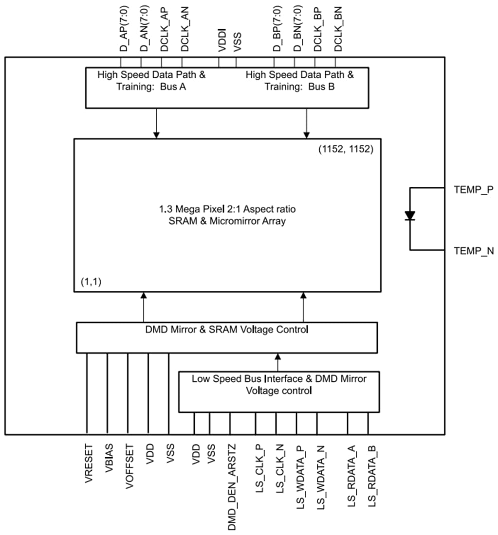 Blockdiagramm - Texas Instruments DLP5533A-Q1 DLP-Automotive-DMD
