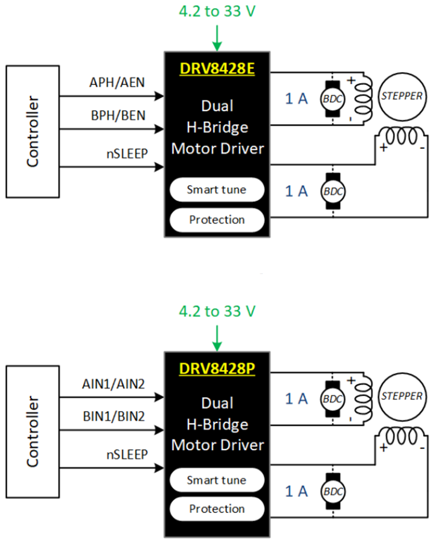 Schaltplan - Texas Instruments DRV8428E/DRV8428P Dual-H-Brücken-Motortreiber