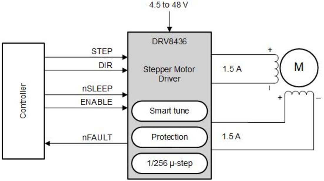 Schaltplan - Texas Instruments DRV8436 Schrittmotortreiber