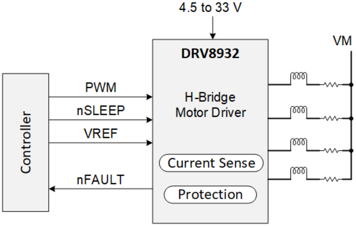 Schaltplan - Texas Instruments DRV8932 Unabhängige Quad-Halbbrücken-Treiber