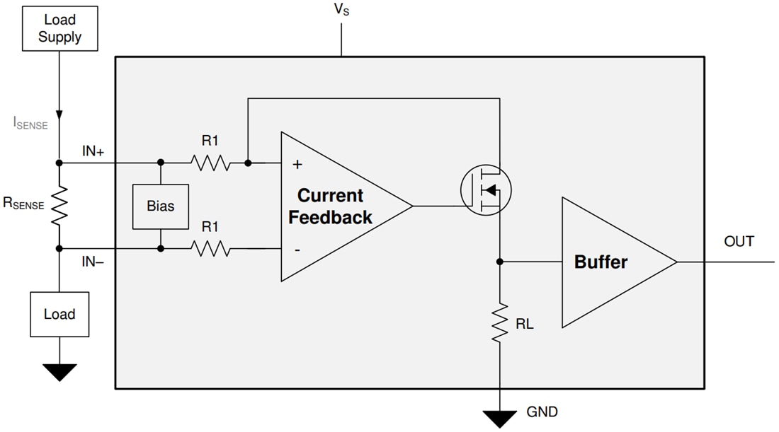 Blockdiagramm - Texas Instruments INA281/INA281-Q1 Strommessverstärker