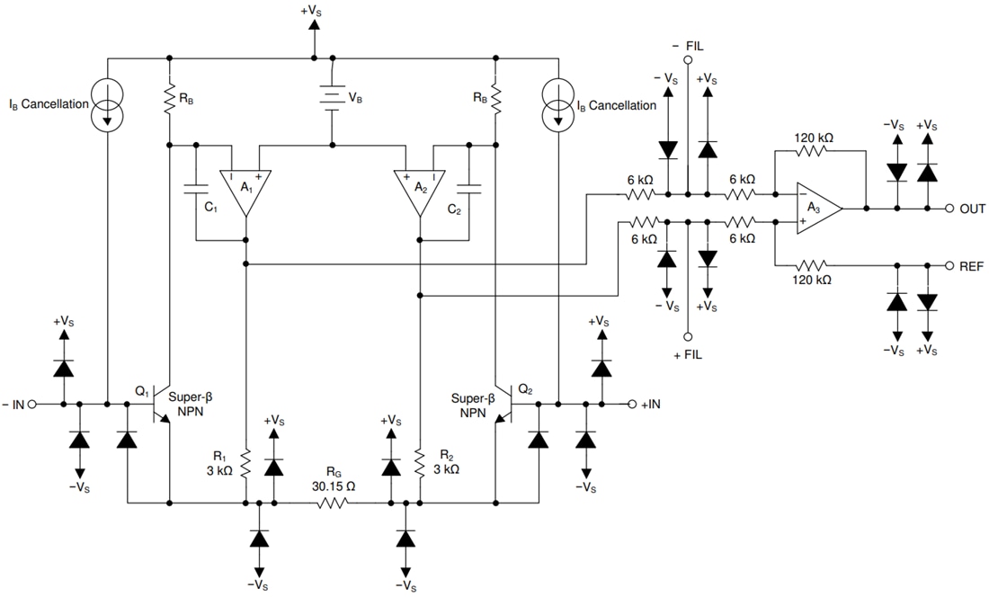 Blockdiagramm - Texas Instruments INA848 Instrumentenverstärker mit fester Gain