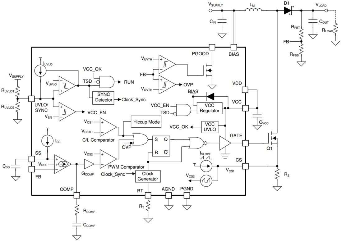 Blockdiagramm - Texas Instruments LM34966-Q1 Boost-/SEPIC-/Flyback-Controller