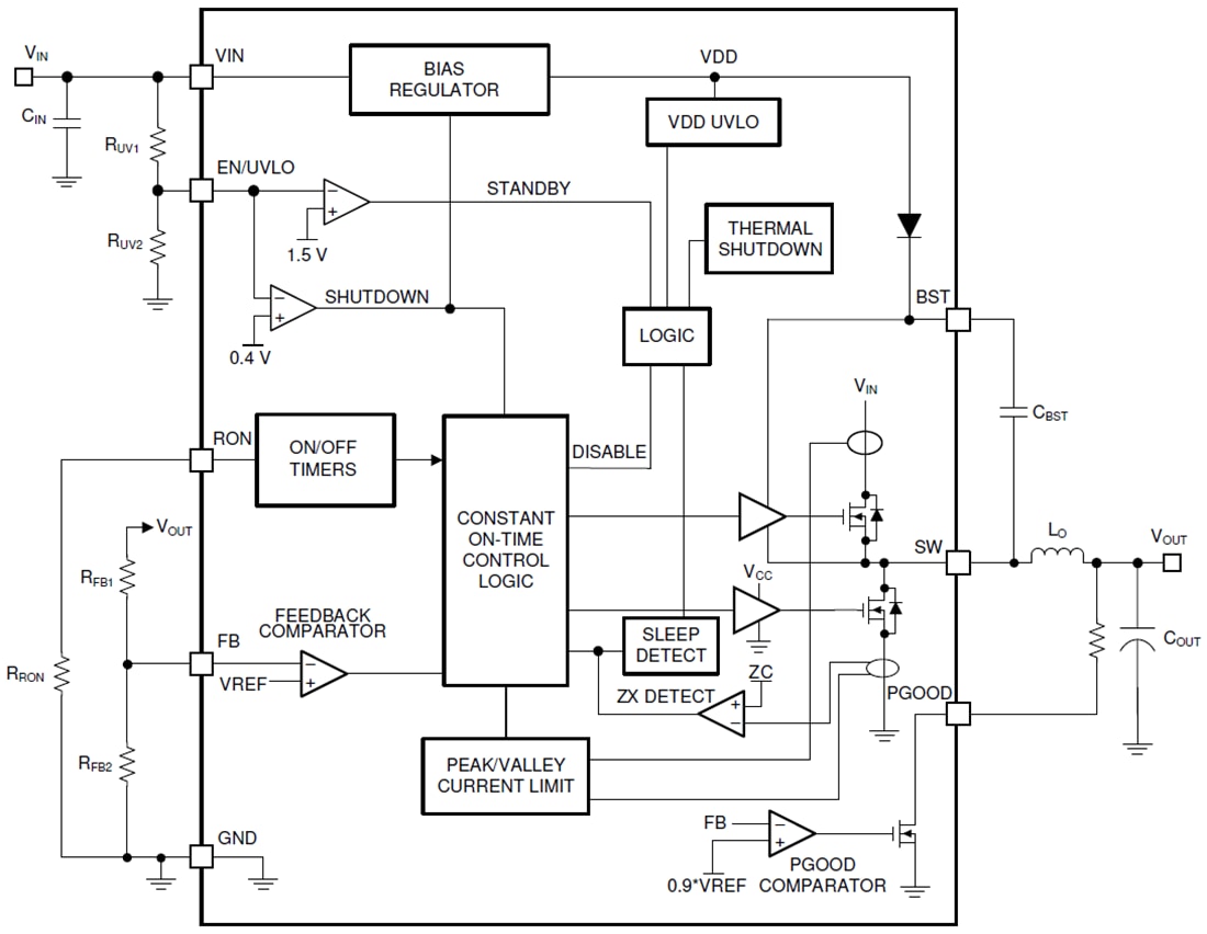 Blockdiagramm - Texas Instruments LM5163H-Q1 Hochtemperatur-DC/DC-Abwärtswandler