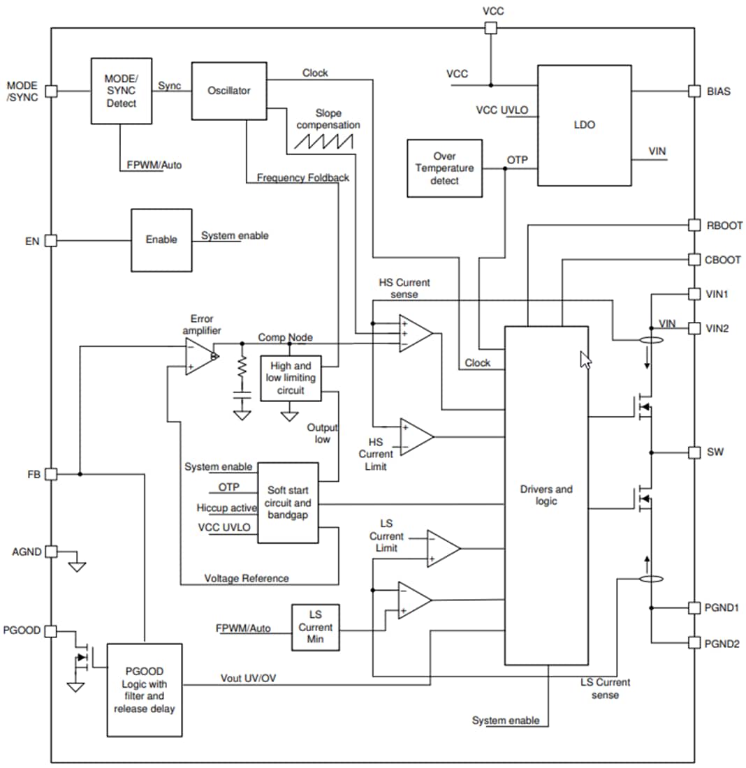 Blockdiagramm - Texas Instruments LM62435-Q1 Synchrone Abwärtswandler
