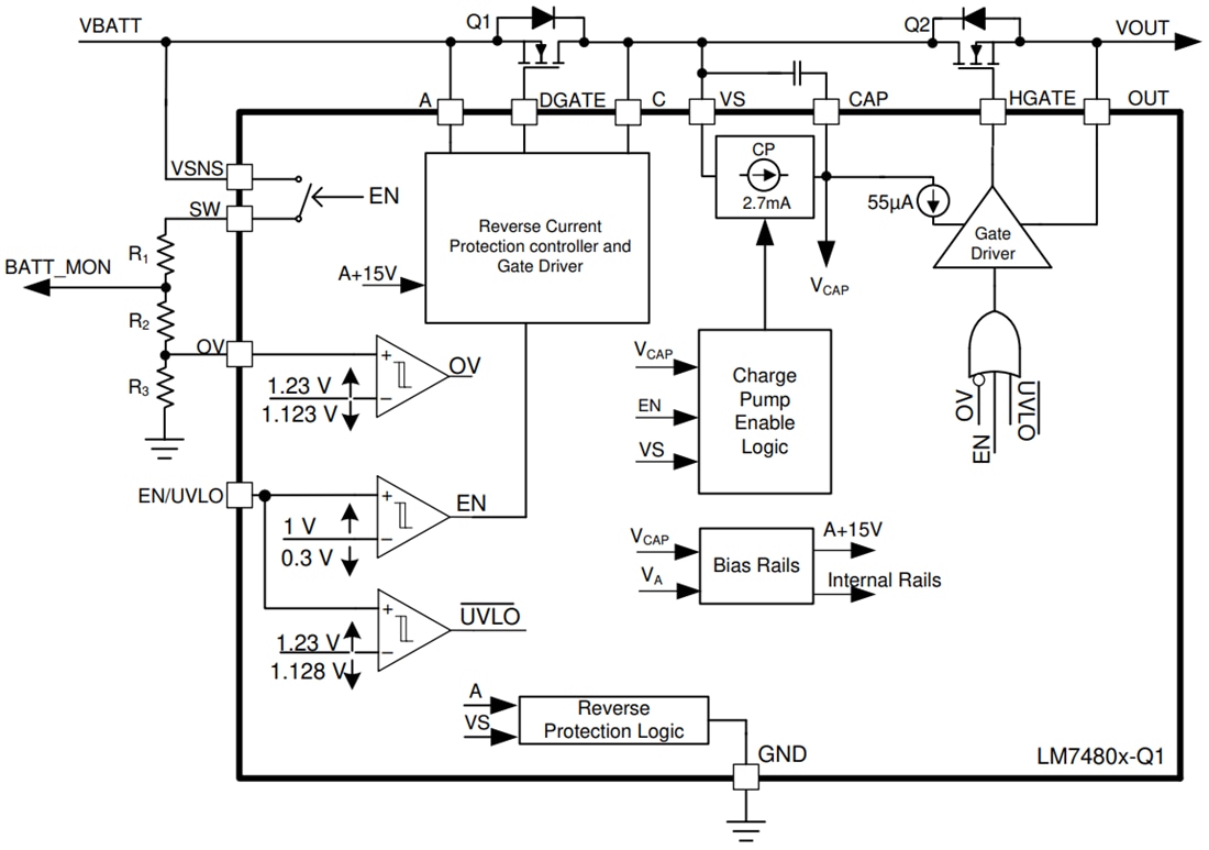 Blockdiagramm - Texas Instruments LM7480x-Q1 Ideal-Dioden-Controller