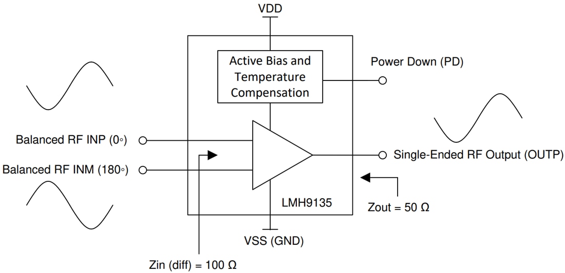 Blockdiagramm - Texas Instruments LMH9135 Differential-zu-Einendig-Verstärker