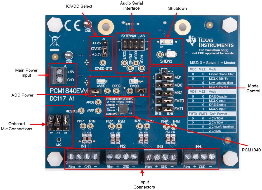 Tabelle - Texas Instruments PCM1840EVM ADC-Evaluierungsmodul (EVM)