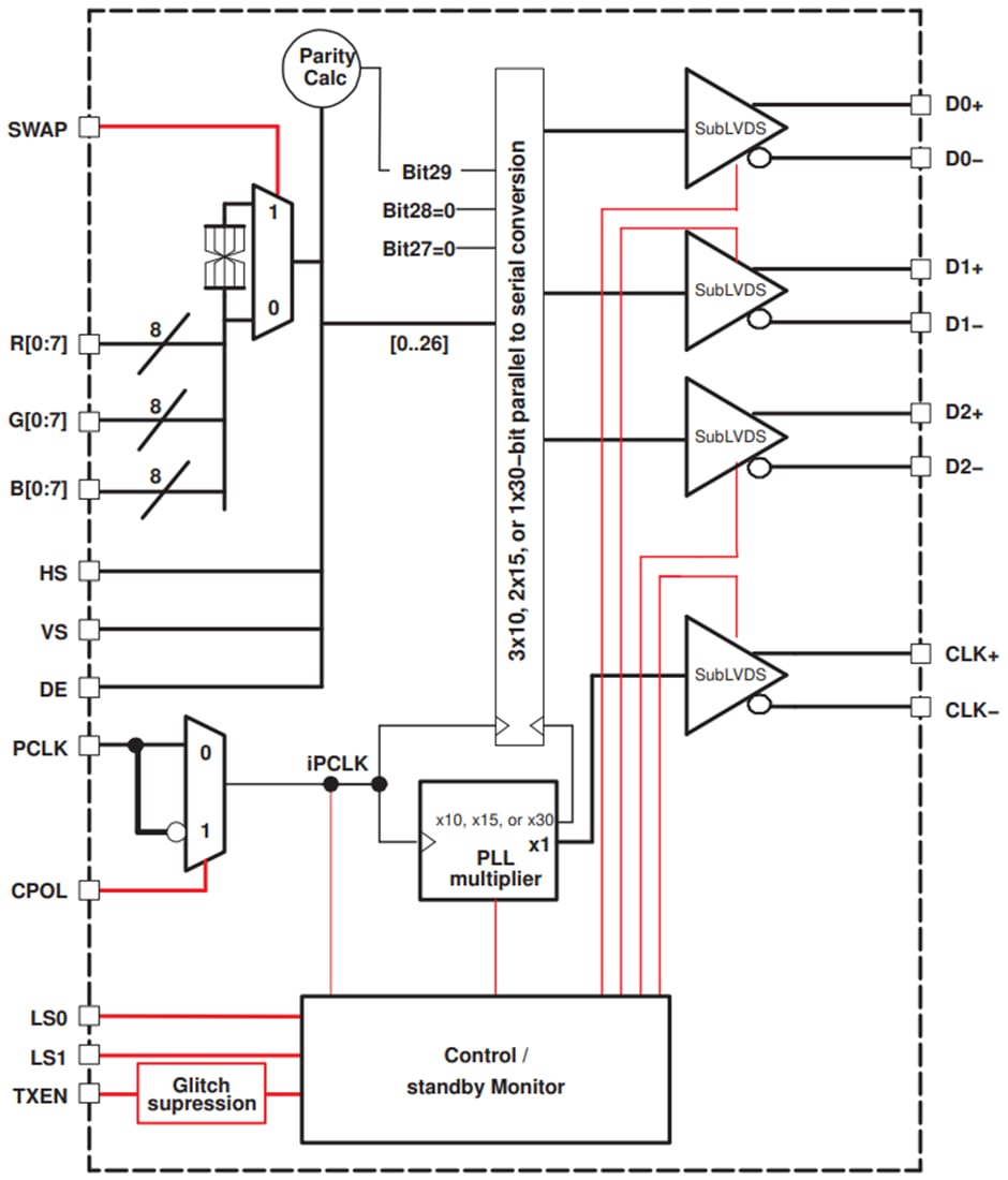 Blockdiagramm - Texas Instruments SN65LVDS301 27-Bit-Parallel-zu-Seriell-Sender