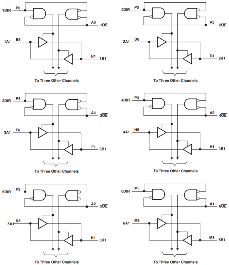 Blockdiagramm - Texas Instruments SN74AVC24T245 24-Bit-Bus-Transceiver mit Dual-Versorgung