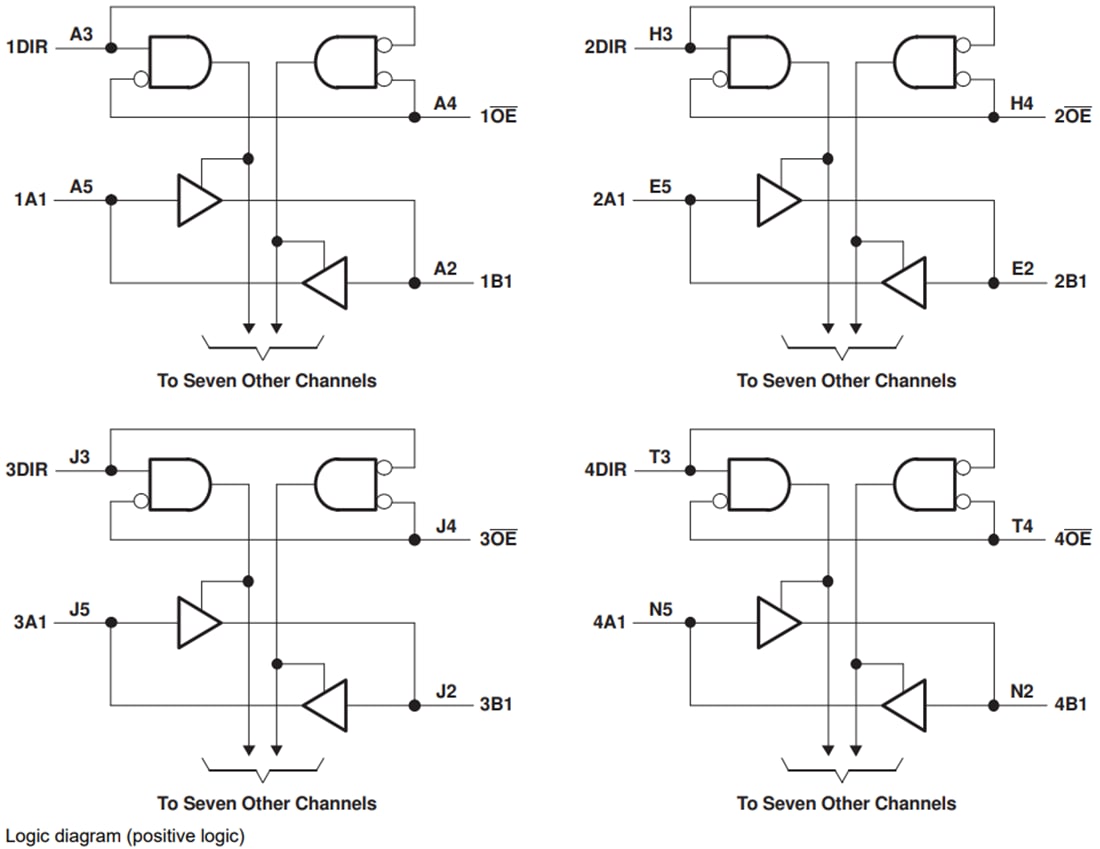 Blockdiagramm - Texas Instruments SN74AVC32T245 Bus-Transceiver mit Dualversorgung