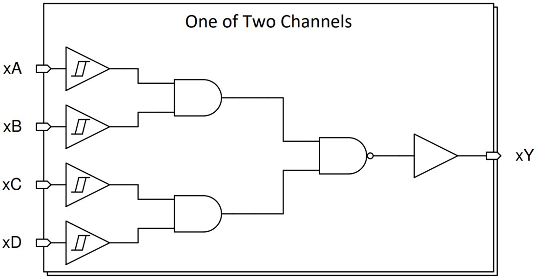Blockdiagramm - Texas Instruments SN74HCS20/SN74HCS20-Q1 Dual-NAND-Gate mit 4 Eingängen