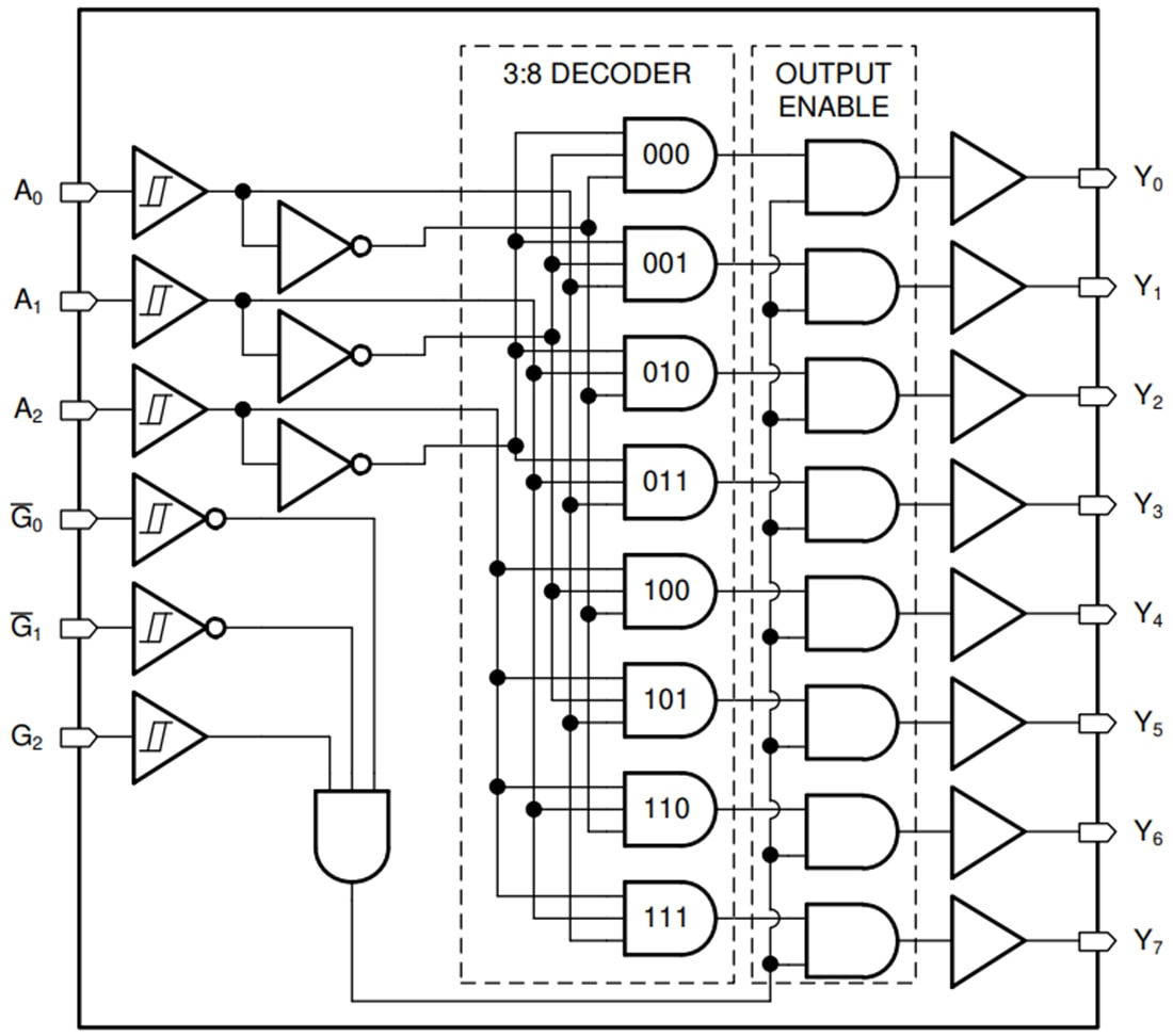 Blockdiagramm - Texas Instruments SN74HCS238/SN74HCS238-Q1 Decoder/Demultiplexer