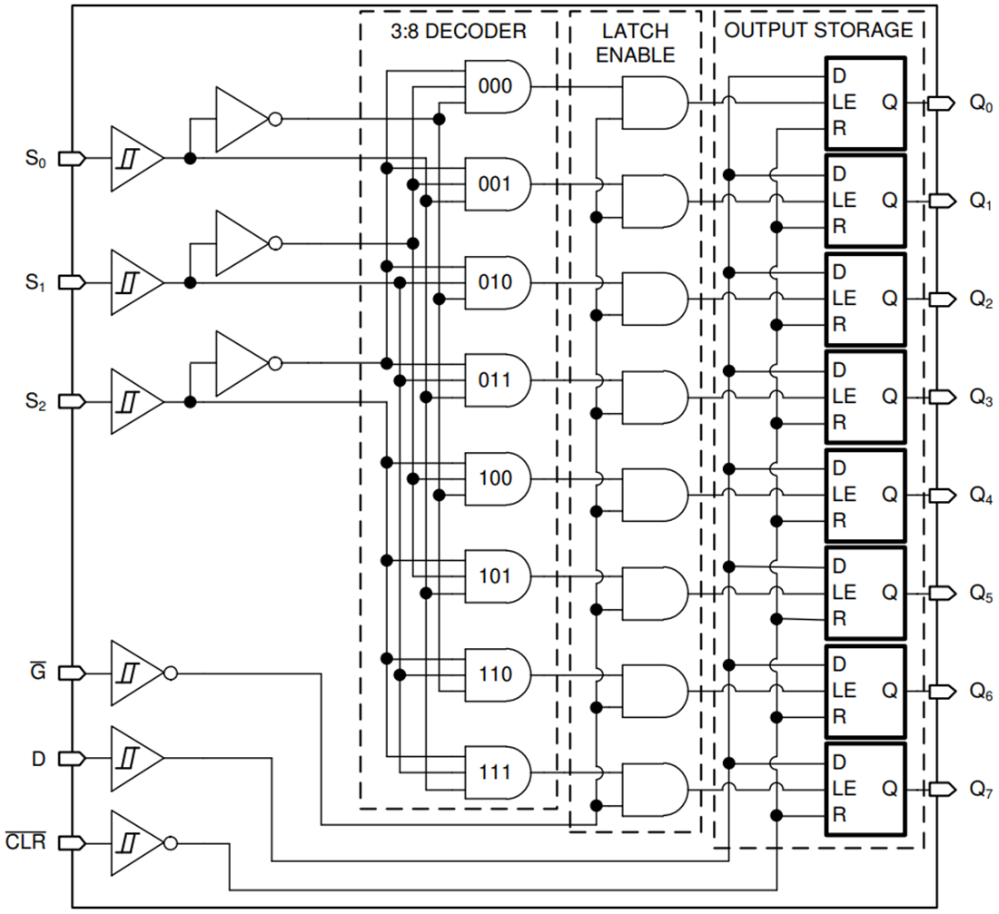 Blockdiagramm - Texas Instruments SN74HCS259/SN74HCS259-Q1 Adressierbare 8-Bit-Latches