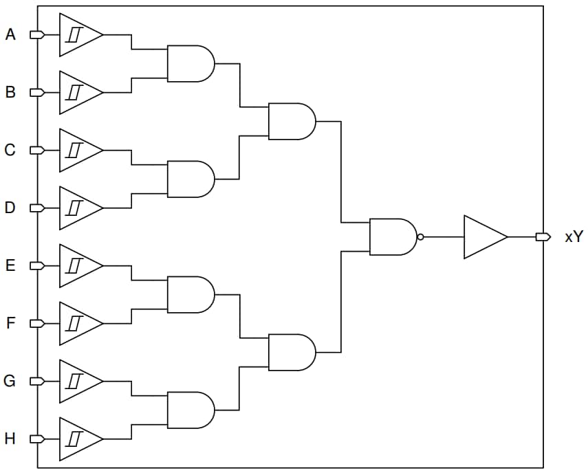 Blockdiagramm - Texas Instruments SN74HCS30/SN74HCS30-Q1 NAND-Gate mit 8 Eingängen