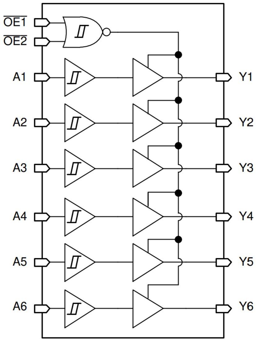 Blockdiagramm - Texas Instruments SN74HCS365/SN74HCS365-Q1 Hex-Buffer/Leitungstreiber