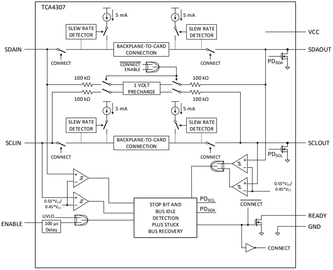 Blockdiagramm - Texas Instruments TCA4307 Hot-Swap-fähiger I2C-Busbuffer
