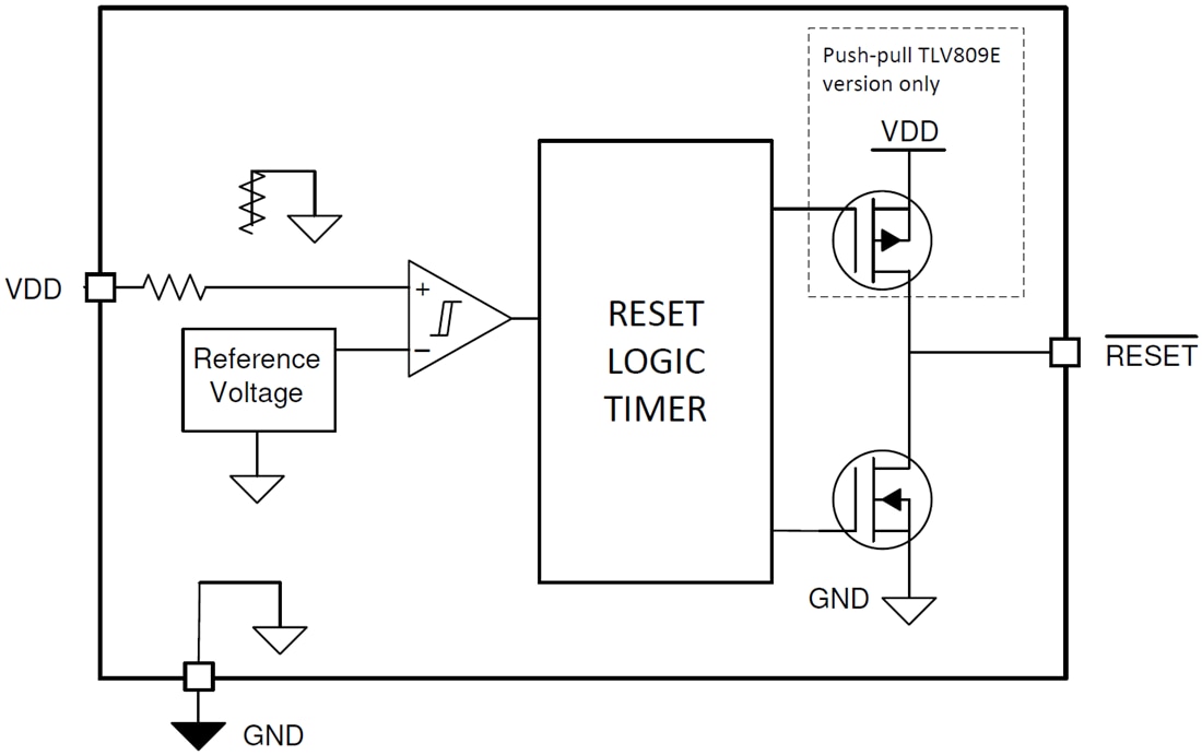 Blockdiagramm - Texas Instruments TLV80xE/TLV81xE Stromsparende Spannungswächter