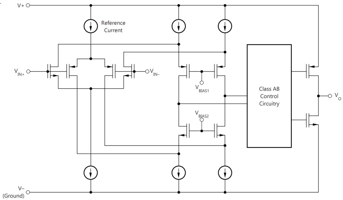 Blockdiagramm - Texas Instruments TLV935x/TLV935x-Q1 MUX-freundliche Operationsverstärker