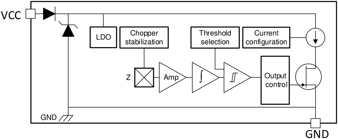 Blockdiagramm - Texas Instruments TMAG5124 Hall-Effekt-Schaltersensor