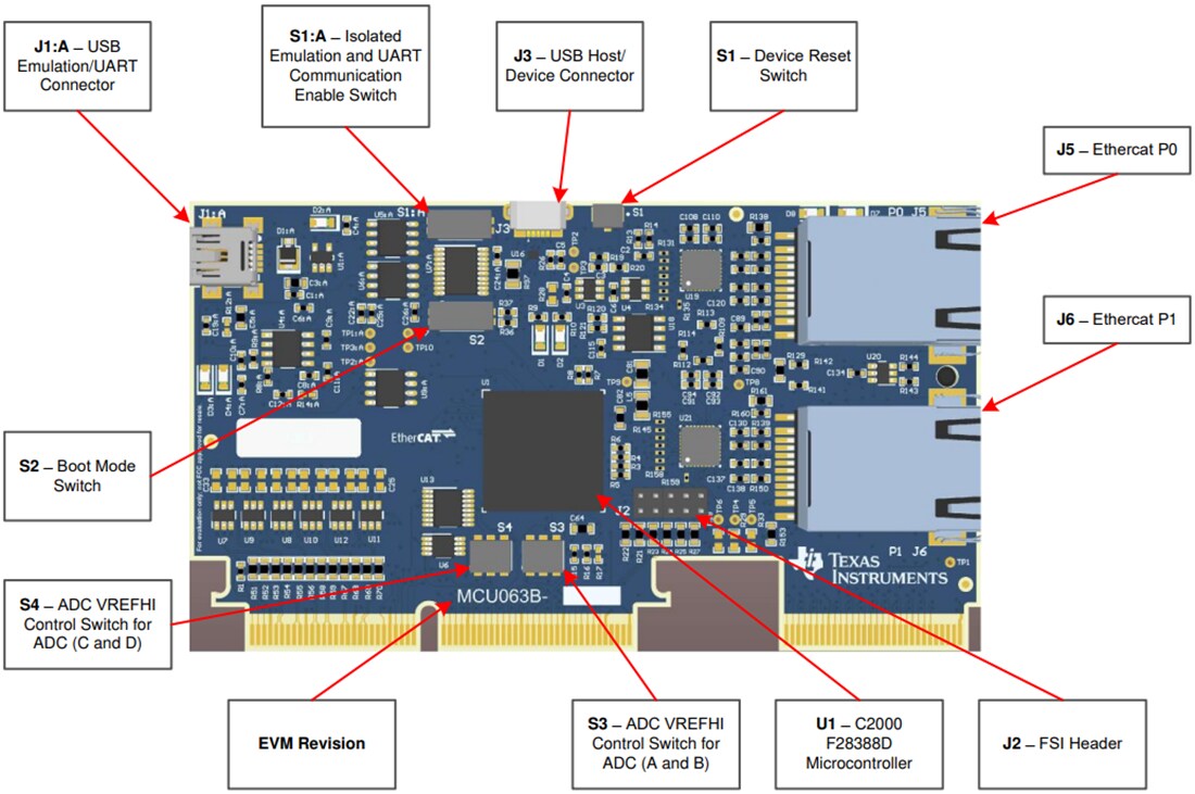 Technische Zeichnung - Texas Instruments TMDSCNCD28388D controlCARD Evaluierungsmodul
