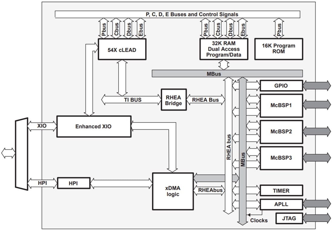 Blockdiagramm - Texas Instruments TMS320VC5409A Digitaler Festpunkt-Signalprozessor