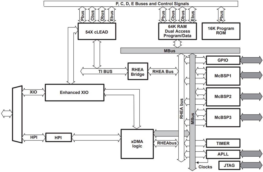 Blockdiagramm - Texas Instruments TMS320VC5410A Digitaler Festpunkt-Signalprozessor