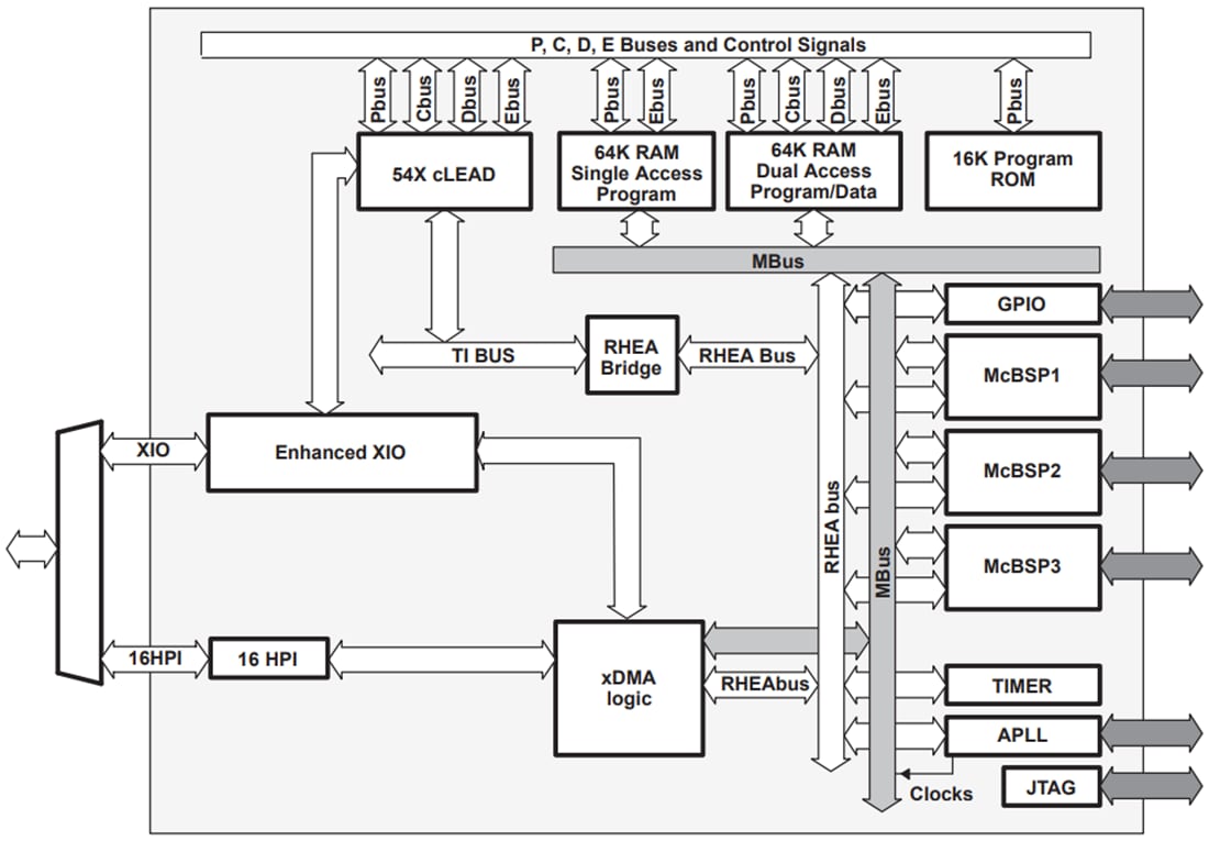 Blockdiagramm - Texas Instruments TMS320VC5416 Digitale Festpunkt-Signalprozessoren