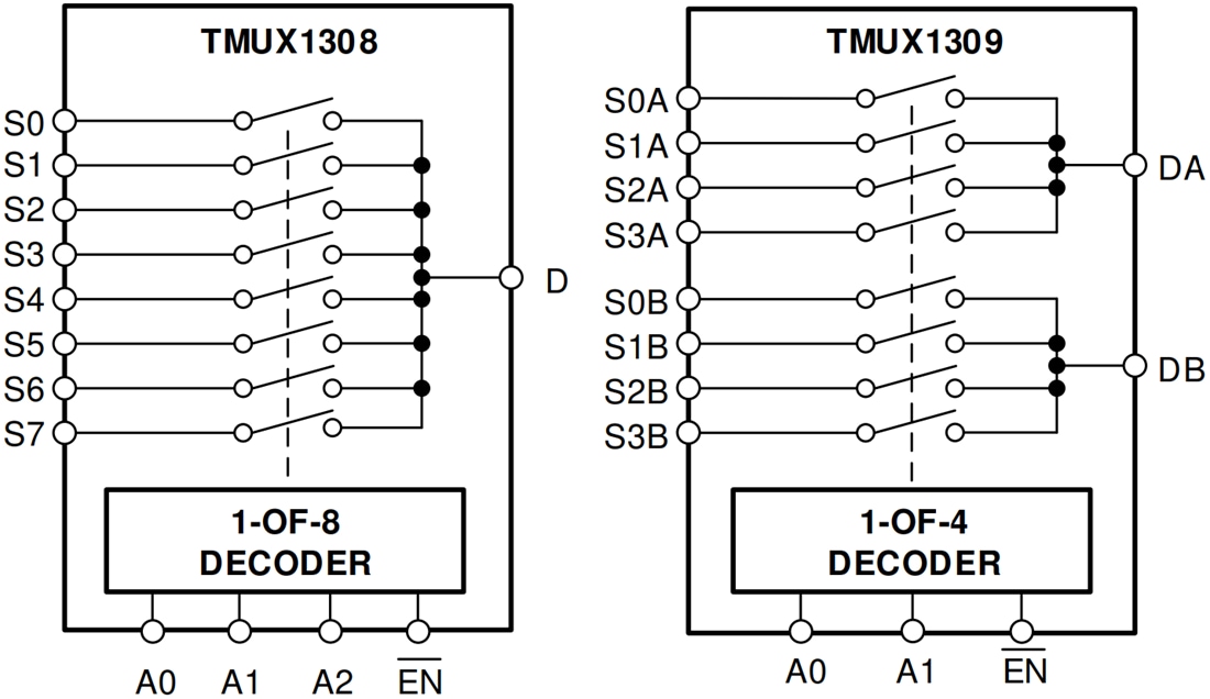 Blockdiagramm - Texas Instruments TMUX130x/TMUX130x-Q1 CMOS-Multiplexer
