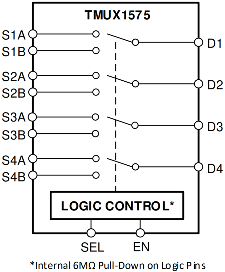 Blockdiagramm - Texas Instruments TMUX1575 2:1-SPDT-Ausschaltschutzschalter