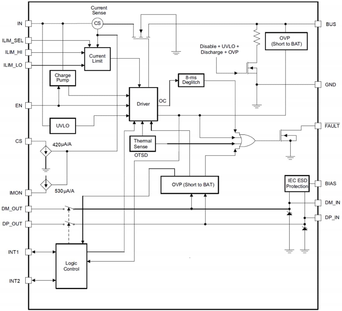 Blockdiagramm - Texas Instruments TPD3S713x-Q1 USB 2.0 Schnittstellen-Schutz-IC