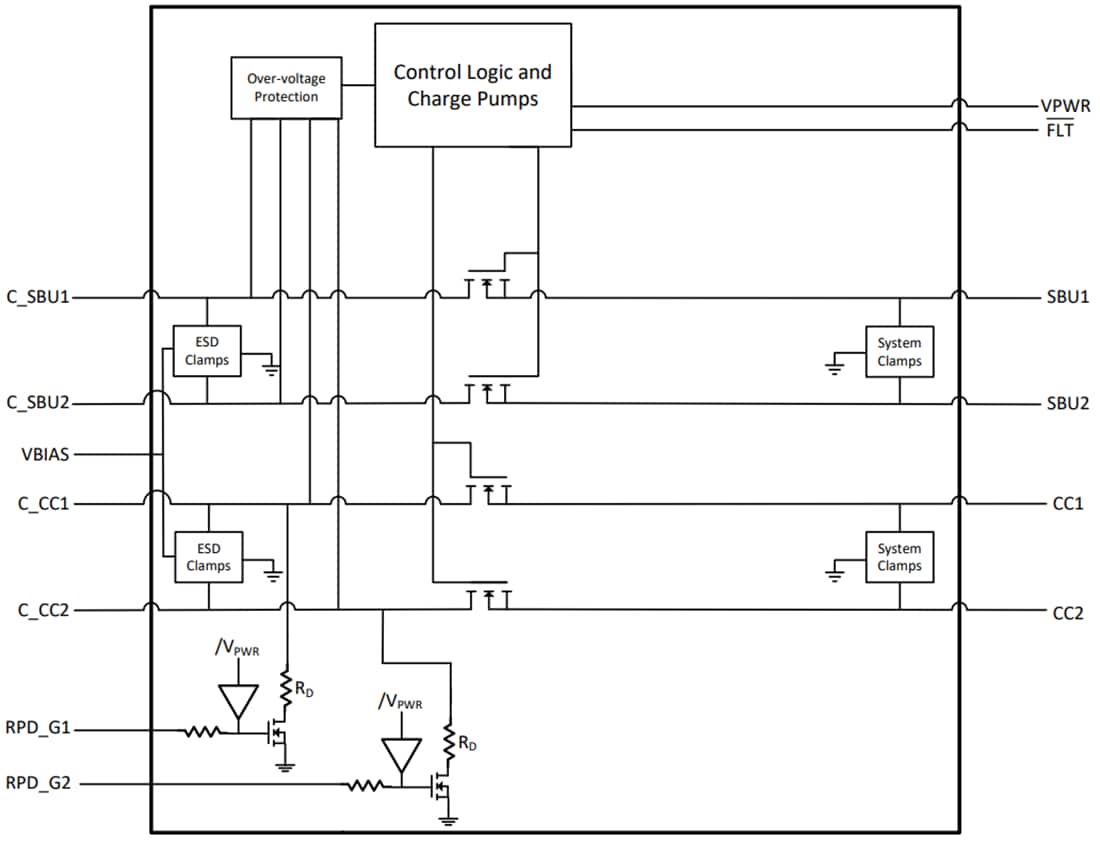 Blockdiagramm - Texas Instruments TPD4S311/TPD4S311A USB Type-C-Anschlussschutz