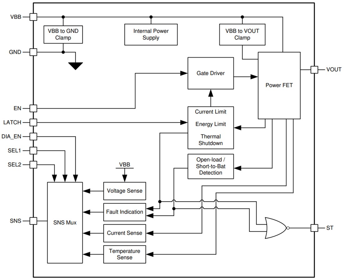 Blockdiagramm - Texas Instruments TPS27SA08/TPS27SA08-Q1 Smart-High-Side-Schalter