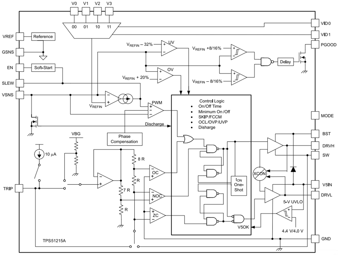 Blockdiagramm - Texas Instruments TPS51215A Einphasen-D-CAP2™-Abwärtsregler