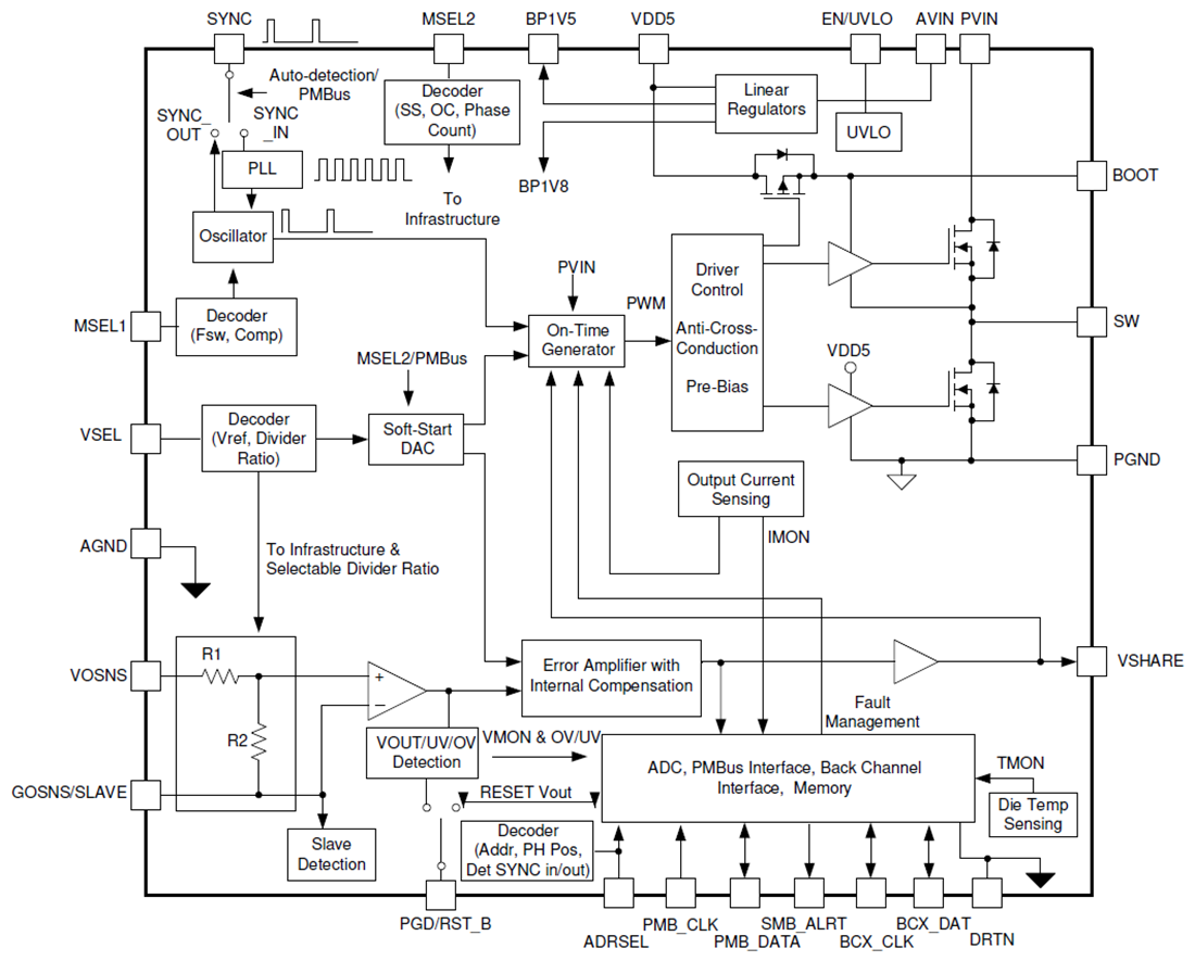 Blockdiagramm - Texas Instruments TPS546D24A Synchroner SWIFT™-Abwärtswandler