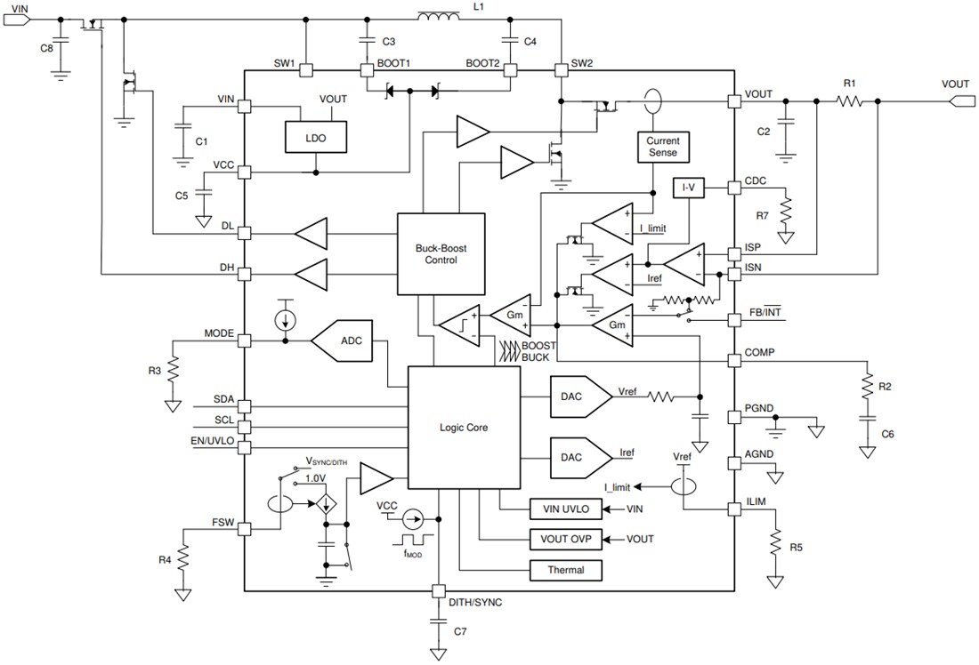 Blockdiagramm - Texas Instruments TPS55288/TPS55288-Q1 Auf-/Abwärtswandler