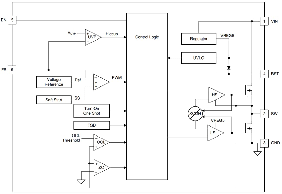 Blockdiagramm - Texas Instruments TPS562202S Synchroner 2-A-ECO-Modus-Abwärtswandler