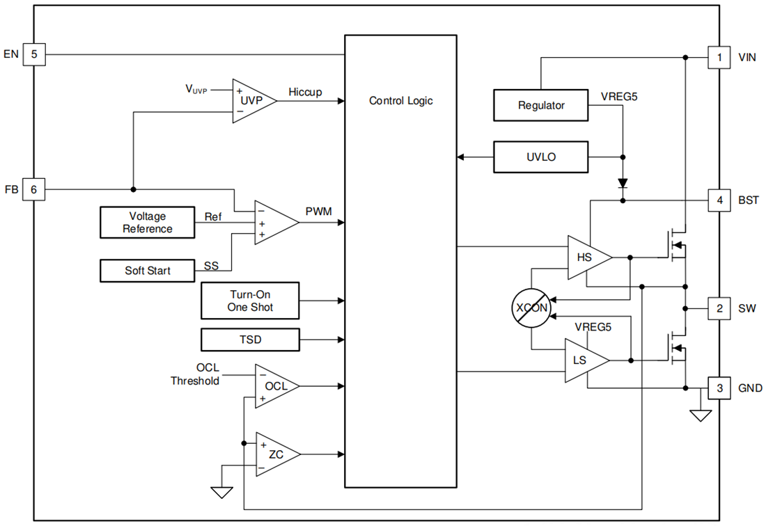 Blockdiagramm - Texas Instruments TPS563202 Synchroner 3-A-Abwärtswandler