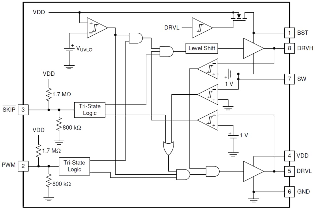Blockdiagramm - Texas Instruments TPS59603-Q1 Synchroner Abwärts-FET-Treiber