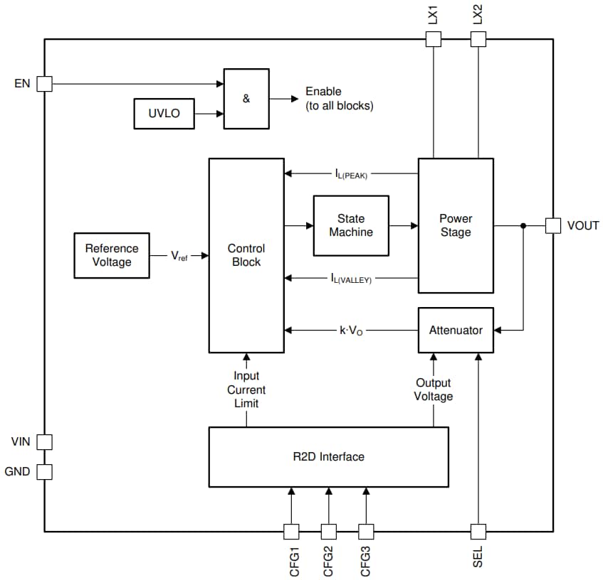 Blockdiagramm - Texas Instruments TPS63900 Synchrone Auf-/Abwärtswandler