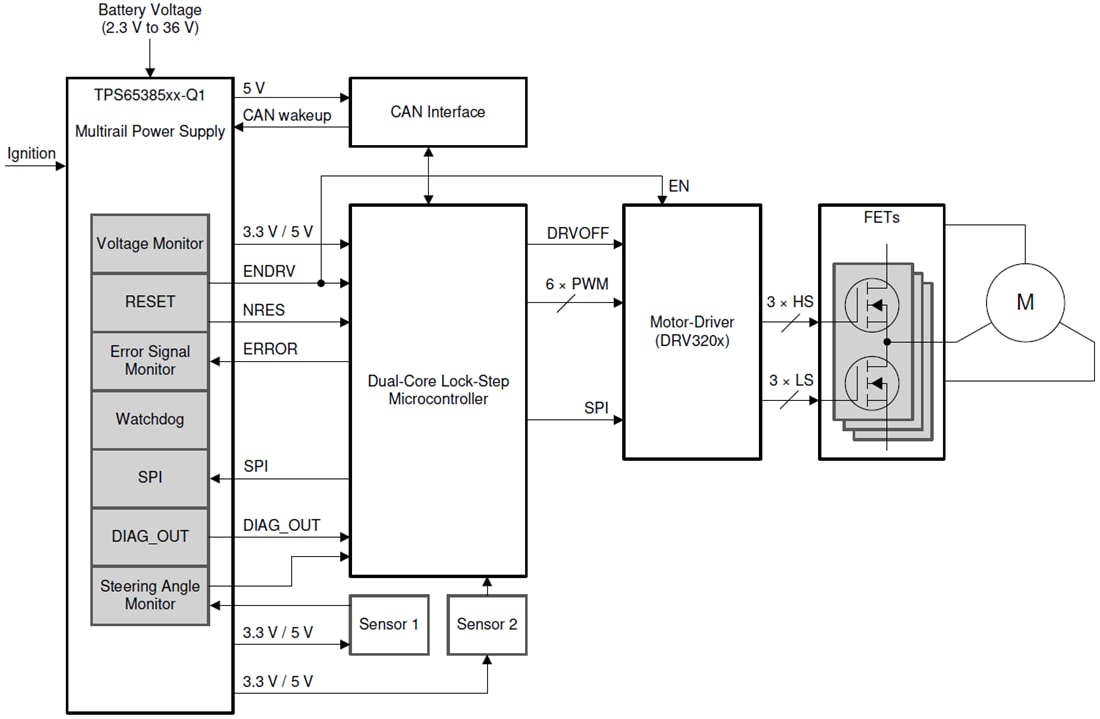 Applikations-Schaltungsdiagramm - Texas Instruments TPS653853A-Q1/TPS653854A-Q1 Netzteil