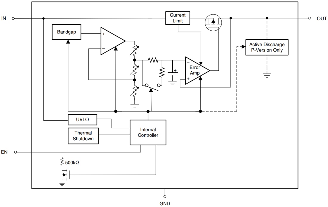 Blockdiagramm - Texas Instruments TPS7A20 Low-Dropout-Linearregler (LDO)