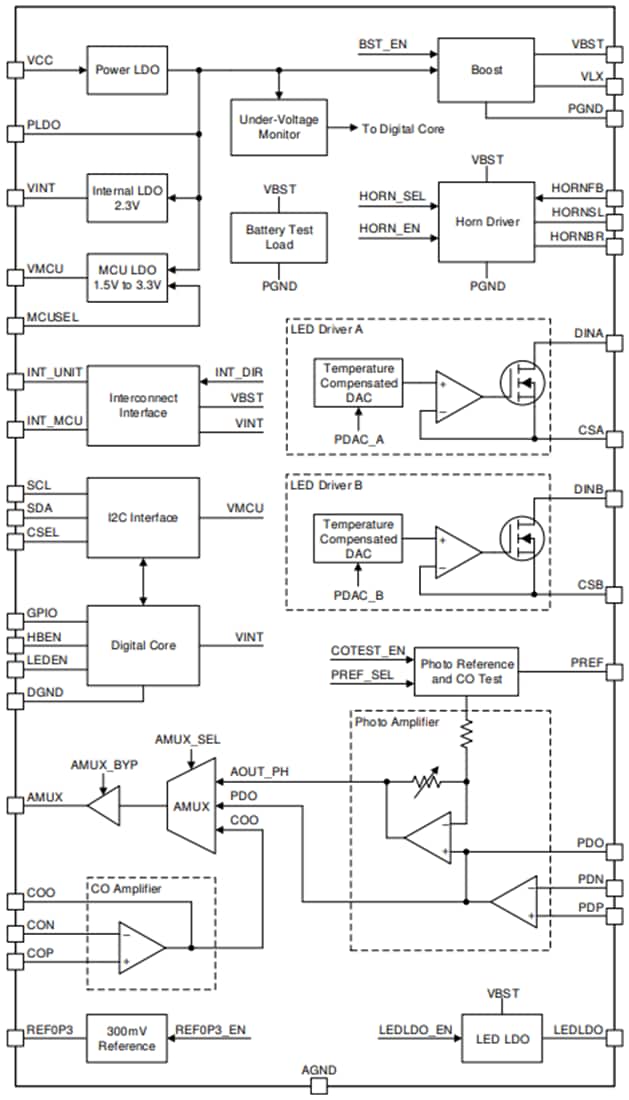 Blockdiagramm - Texas Instruments TPS8802 AFE für Rauchmelder in Wohngebäuden
