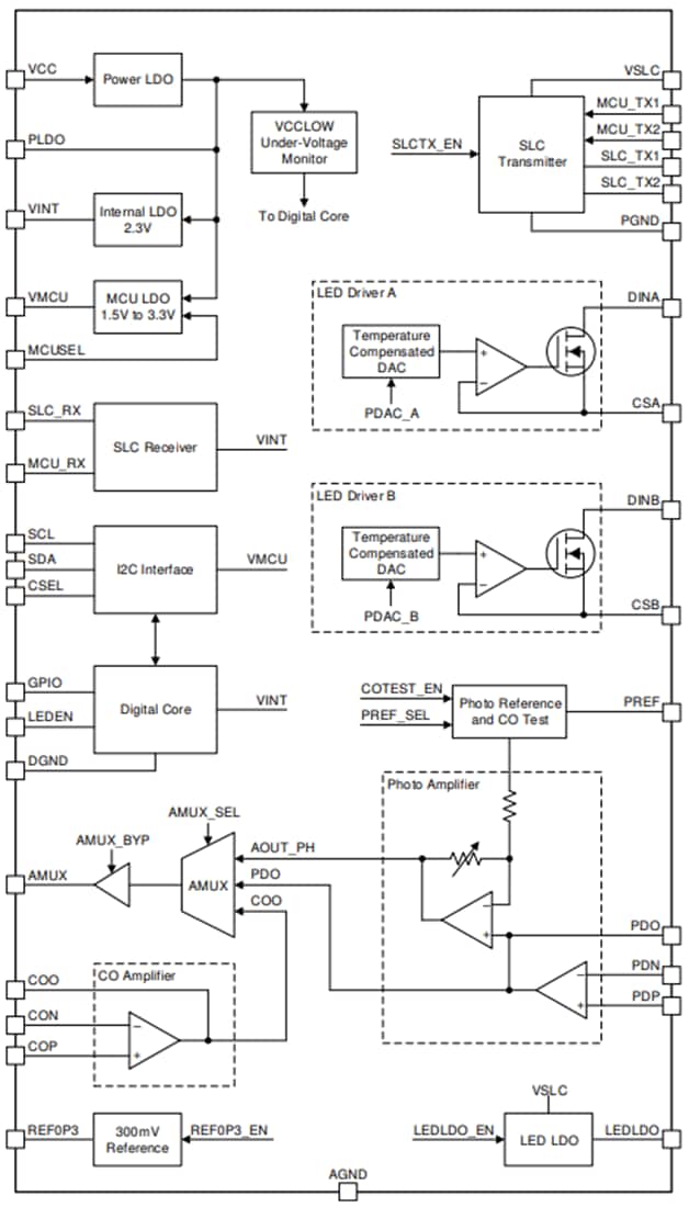 Blockdiagramm - Texas Instruments TPS8804 AFE für Rauchmelder in Gewerbegebäuden
